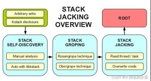 docker對(duì)用戶的應(yīng)用程序使用容器技術(shù)遵循的五個(gè)步驟和grsec詳細(xì)講解
